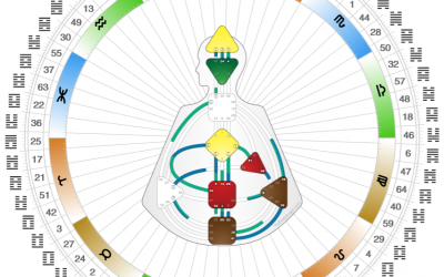 Human Design – Understand You and Your Relationship